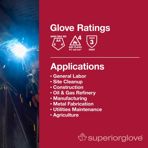 Image displaying glove ratings for Endura Cut Resistant Leather Work Gloves For Men And Women With Water Resistance ParaActiv Knit Liner.
