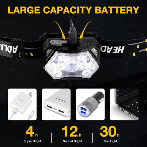 Ultra Bright Nine LED Rechargeable Headlamp Two Pack With Red Light Sensor for camping showing battery life details.