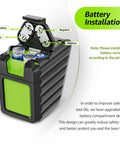 Self Leveling Green Cross Line Laser Level Box 1G battery installation view, showing positive and negative terminals with AA batteries.