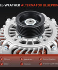 All-weather alternator with clutch pulley, part Alternator 11273 11273N For Ford Edge 2007 2014 Fusion 2010 2012 Taurus 2008 2009