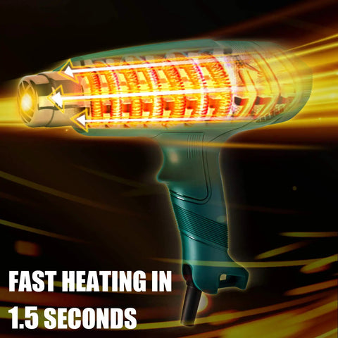 Illustration of Dual Temp Heat Gun Kit With 752F To 1112F Hot Air Beast For Crafts 4 Nozzles highlighting fast heating in 1.5 seconds.