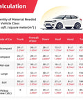 Calculation chart for Pro Grade Auto Sound Deadening Mat With 3 Layer Thermal Foil Foam Insulation for different vehicle classes.