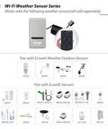 Diagram showing compatibility of Soil Moisture Tester Kit With 915 MHz GW1200 IoT WiFi Gateway And WH51 Sensor with various sensors.
