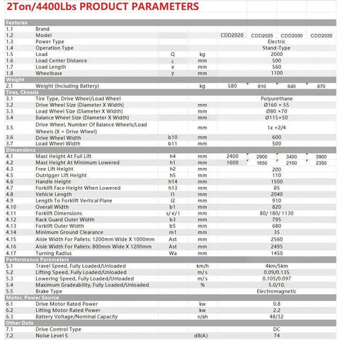 2 Ton Electric Pallet Forklift Jack Truck specifications chart, includes dimensions and performance parameters for heavy duty use.