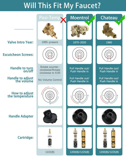 Upgrade Your Bathroom with This Replacement Square Trim Kit for Moen Chateau Shower Valve Designed With Pull On Push Off Knob Handle In Sleek Oil Rubbed Bronze Finish For Easy Hot Cold Water Control Without The Cartridge. Compatibility chart for Moen Chateau valve and cartridge fit
