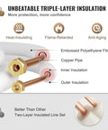 Fifty Foot Copper Line Set For Mini Split Air Conditioner And Heat Pump, Includes Three Eighths Inch And One Quarter Inch OD Copper Pipes With Flared Ends, White Finish, 9000 BTU Compatible, showing triple-layer insulation diagram highlighting heat-insulating and flame-retarded features