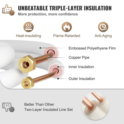Fifty Foot Copper Line Set For Mini Split Air Conditioner And Heat Pump, Includes Three Eighths Inch And One Quarter Inch OD Copper Pipes With Flared Ends, White Finish, 9000 BTU Compatible, showing triple-layer insulation diagram highlighting heat-insulating and flame-retarded features