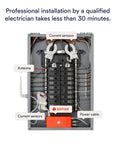Drop the Heavy Utility Sticker Shock With This Smart Home Energy Monitor and Solar Tracking System Built for Real Time Electricity Usage and Sharp Circuit Level Consumption Insights showing installation setup inside an electrical panel.