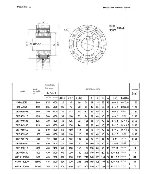Technical diagram of Heavy Duty Overrunning Clutch Backstop CKF-A model details including dimensions and specifications.