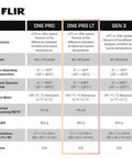 Comparison chart highlighting specifications for One Pro LT, including accuracy and thermal sensitivity for infrared cameras.