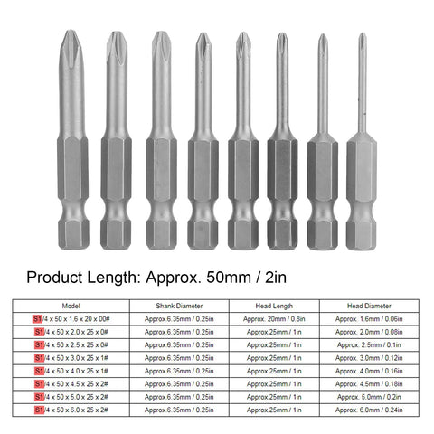 Top Notch 8 Pcs Chrome Vanadium Screwdriver Bit Set With S1/4 Inch Shank For Electric Drill And Home Rides Plus Auto Work Durable Phillips Cross Bits That Get The Job Done Fast Without Breaking A Sweat. 50mm chrome vanadium Phillips bits set