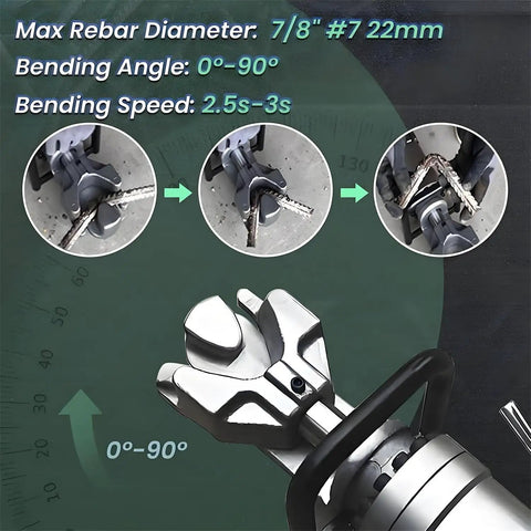 Close-up of Powerful 1100W Electric Rebar Bender For 4-22mm Steel Bars, showing bending mechanism and angles.