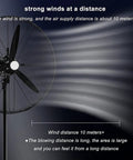 Heavy Duty Industrial Wall Fan With Remote Control And 3 Speeds delivering massive airflow at 10 meters distance.