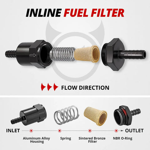 Image showing a disassembled 3/8 Inch Billet Inline Fuel Filter, 30 Micron Aluminum Black, Compact 2.07 Inch Housing with labeled parts.