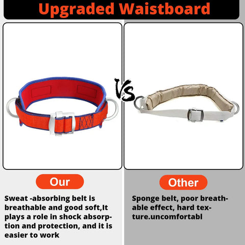 Comparison of ergonomic waist pad safety belt with breathable EVA foam comfort versus basic sponge belt