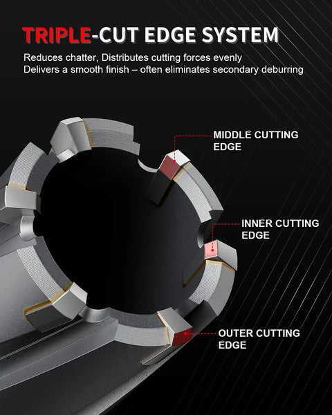 Close-up of Triple-Cut Edge System showing carbide teeth of Heavy Duty TCT Annular Cutter Set for clean metal cuts.