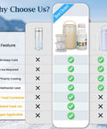 Killer Three In One Breast Milk Chiller And Portable Bottle Cooler With Double Wall Stainless Steel Build For Hassle Free Nursing Storage And Slick Travel Feeding Essentials, features comparison chart.