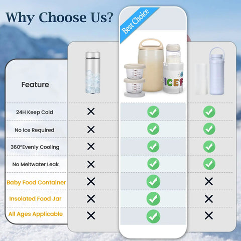 Killer Three In One Breast Milk Chiller And Portable Bottle Cooler With Double Wall Stainless Steel Build For Hassle Free Nursing Storage And Slick Travel Feeding Essentials, features comparison chart.