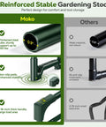 Comparison of reinforced stable gardening stool features, focusing on thickened steel tubes and non-slip pads for 2In1 Garden Kneeler And Seat With Tool Bag.