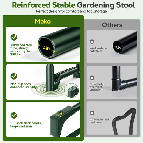 Comparison of reinforced stable gardening stool features, focusing on thickened steel tubes and non-slip pads for 2In1 Garden Kneeler And Seat With Tool Bag.