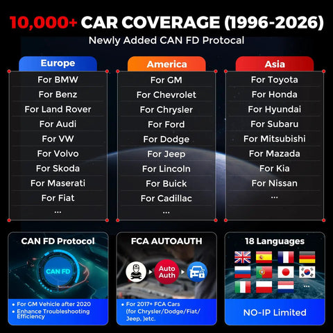 Car coverage list for Bidirectional OBD2 Scanner With Bluetooth Pro Grade Performance Lifetime Updates No Annual Fees CAN FD FCA AutoAuth
