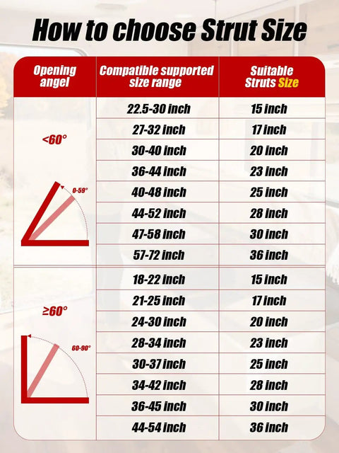 Chart for choosing strut size based on angle and lid dimensions, featuring various size ranges and corresponding struts size.