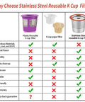 Comparison chart highlighting benefits of Reusable K Cup Coffee Filters For Keurig 1.0 And 2.0 over other filter types
