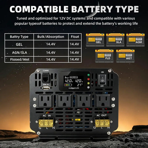 Heavy Duty 4000W Sump Pump Backup Battery System With Pure Sine Wave Output LCD Remote displaying battery compatibility.