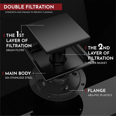 Cross-section view of six inch square shower drain matte black with reversible flange cover and tile insert grate two in one.