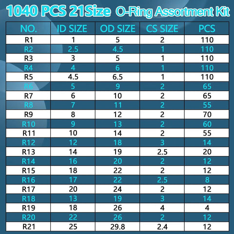 O Ring Kit 1040 Piece 21 Size Universal Nitrile Rubber O Ring Set For Automotive Repair Plumbing Faucets Air And Gas Sealing Connections Oil And Heat Resistant size chart