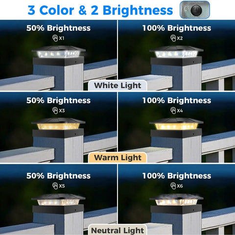 Three color options and two brightness settings shown for Two Pack Solar Post Cap Lights For Outdoor Fences Deck Waterproof Led Railing Caps With Adjustable Brightness Fits Standard 4x4 Wood Or Vinyl Posts To Keep Your Yard Lookin Fresh Day And Dusk.