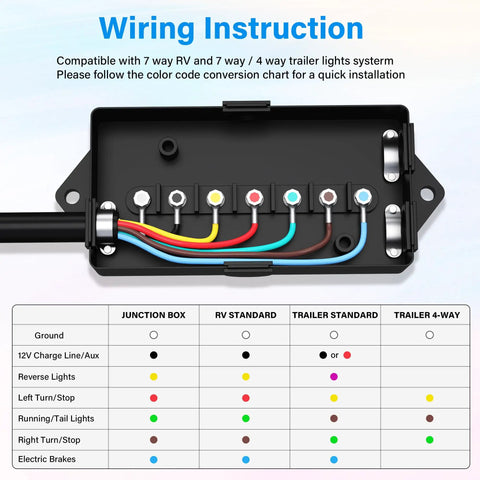 Wiring instruction diagram for No Sweat Straight Plug And Play Heavy Duty 7 Way Trailer Cord Inline Wiring Harness 10 Foot Tow Kit.