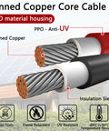 Tinned copper core cable with red and black insulation sleeve, highlighting UV resistance and flame retardant properties.