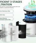 Three In One HEPA Air Purifier Replacement Filter For B D02L And B D02U Purifiers Compatible With MOOKA KOIOS VEWIOR Models Two Pack