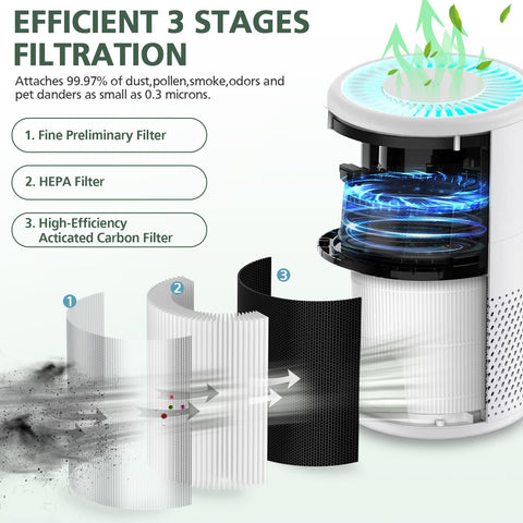 Three In One HEPA Air Purifier Replacement Filter For B D02L And B D02U Purifiers Compatible With MOOKA KOIOS VEWIOR Models Two Pack