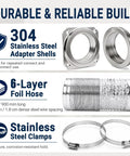 Magnetic Dryer Vent Connector Kit 4 Inch Quick Disconnect Snap On Magnetic Duct Coupler with steel adapter shells and foil hose