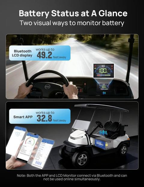 Dashboard and golf cart display for 48V Golf Cart Lithium Battery 100Ah With 200A BMS Lifepo4, Bluetooth and LCD monitoring.