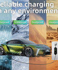 Electric car connected to Level 1 and Level 2 EV Charger for home use in varied weather conditions: waterproof, snowproof, dustproof, heatproof.