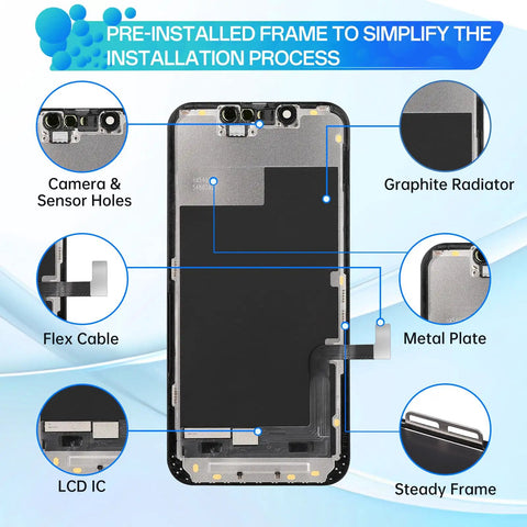 Diagram highlighting components of iPhone 13 Mini Screen Replacement Kit 5.4 Inch With 3D Touch LCD Digitizer Full Assembly Front Glass Magnet Pad And Repair Tools For A2481 A2626 A2628 Model Numbers.