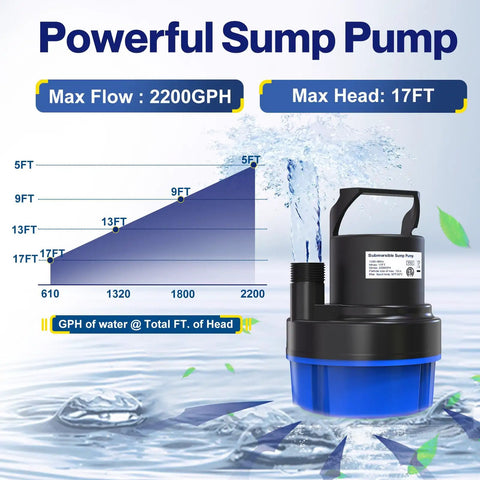 Half Horsepower Submersible Water Pump 2200 GPH Portable Sump Pump in sky blue with 25 ft cord, shown with flow and lift chart.