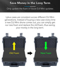 Waterproof Hard Case For DJI Mini 4 Pro Mini 3 Pro And RC Transmitters RC 2 RC N2 N1 Holds Up To Seven Batteries And RC Lanyard
