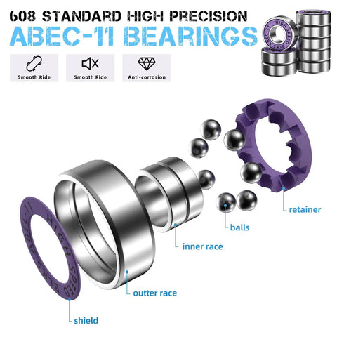 Exploded view of ABEC 11 bearings showing shield, outer race, inner race, balls, retainer for entry level skateboard parts starter kit.