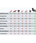 Image showing features checklist for Top Shelf Nine In One Router Jig Kit For Weekend Warriors with various tools.