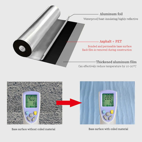 Hella Weatherproof Roof Protector Underlayment Roll Loaded With Solid Bitumen Waterproofing Membrane and Stick Firm Self Adhesive Flashing Tape, showing temperature reduction.