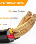 Heavy Duty 50 To 30 Amp Rv Power Adapter Cord 18 Inch showing copper conductor and PVC insulation details.