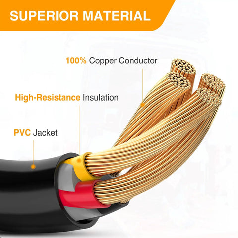 Heavy Duty 50 To 30 Amp Rv Power Adapter Cord 18 Inch showing copper conductor and PVC insulation details.