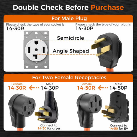 NEMA 14-30P to 14-30R and 14-50R splitter cord diagram showing plug and receptacle types for EV chargers, dryers, and RVs.