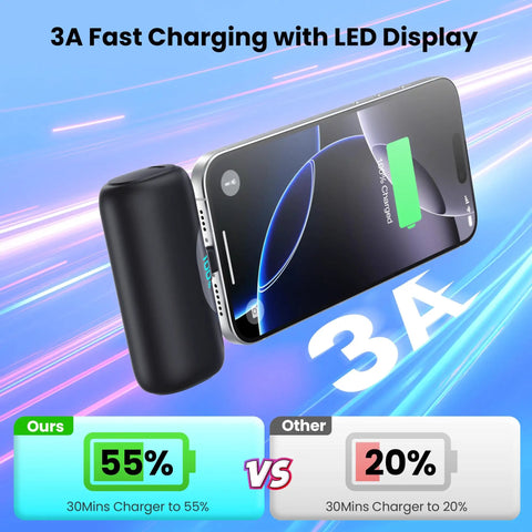Mini Portable Charger For iPhone 17 16 15 Series And Android 5500mAh PD Fast Charging USB-C Power Bank shown with LED display