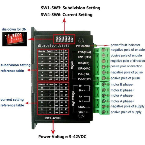 Diagram of Four Pack Stepper Motor Driver Controller For CNC Machines, 4A 9 To 42V Bipolar H Bridge, showing connection settings.