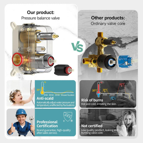 Comparison of pressure balance valve vs ordinary valve core with professional certification vs non-certified.
